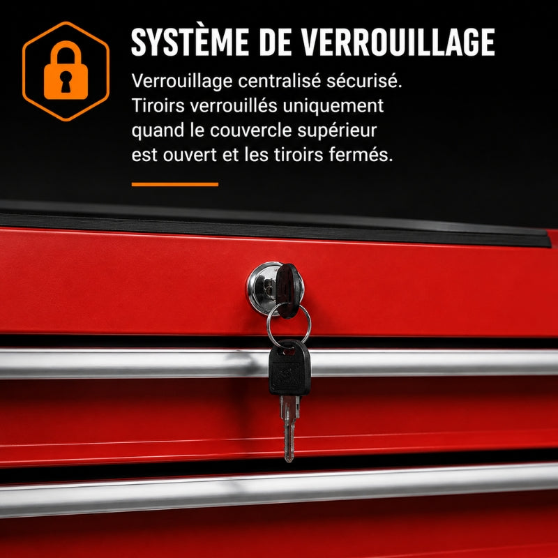 Servante d'Atelier 3en1 — Caisse Amovible, 6 Tiroirs & Armoire sur Roulettes A2
